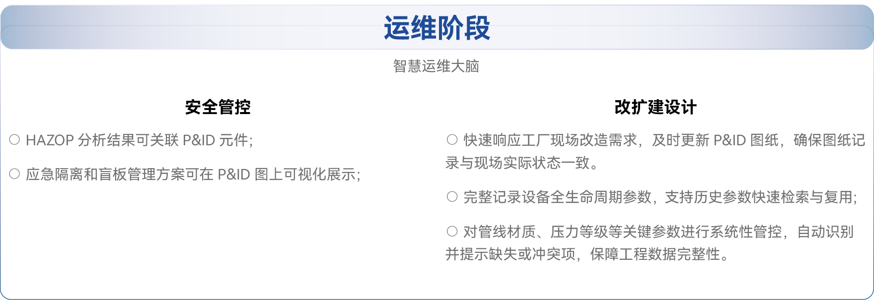 运维阶段